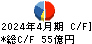 内田洋行 キャッシュフロー計算書 2024年4月期