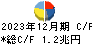 野村ホールディングス キャッシュフロー計算書 2023年12月期