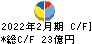 ヤマザワ キャッシュフロー計算書 2022年2月期