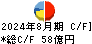 近鉄百貨店 キャッシュフロー計算書 2024年8月期