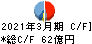 野村マイクロ・サイエンス キャッシュフロー計算書 2021年3月期 野村マイクロ・サイエンス キャッシュフロー計算書 2021年3月期