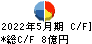中北製作所 キャッシュフロー計算書 2022年5月期 中北製作所 キャッシュフロー計算書 2022年5月期