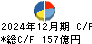 スター精密 キャッシュフロー計算書 2024年12月期