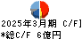 澤藤電機 キャッシュフロー計算書 2025年3月期