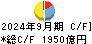 山陰合同銀行 キャッシュフロー計算書 2024年9月期
