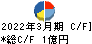 武蔵野興業 キャッシュフロー計算書 2022年3月期