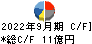伊勢湾海運 キャッシュフロー計算書 2022年9月期