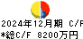 ＢＢＤイニシアティブ キャッシュフロー計算書 2024年12月期