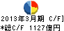 東急不動産 キャッシュフロー計算書 2013年3月期