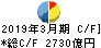 静岡銀行 キャッシュフロー計算書 2019年3月期 静岡銀行 キャッシュフロー計算書 2019年3月期