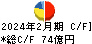 U-NEXT HOLDINGS キャッシュフロー計算書 2024年2月期 U-NEXT HOLDINGS キャッシュフロー計算書 2024年2月期