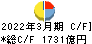 山陰合同銀行 キャッシュフロー計算書 2022年3月期 山陰合同銀行 キャッシュフロー計算書 2022年3月期