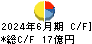 扶桑薬品工業 キャッシュフロー計算書 2024年6月期 扶桑薬品工業 キャッシュフロー計算書 2024年6月期