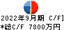ＢｌｕｅＭｅｍｅ キャッシュフロー計算書 2022年9月期