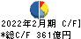 オンワードホールディングス キャッシュフロー計算書 2022年2月期