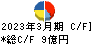 三晃金属工業 キャッシュフロー計算書 2023年3月期 三晃金属工業 キャッシュフロー計算書 2023年3月期