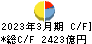豊田自動織機 キャッシュフロー計算書 2023年3月期