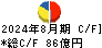 Ｕ－ＮＥＸＴ　ＨＯＬＤＩＮＧＳ キャッシュフロー計算書 2024年8月期