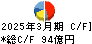 名港海運 キャッシュフロー計算書 2025年3月期
