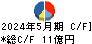 三陽商会 キャッシュフロー計算書 2024年5月期