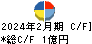 川口化学工業 キャッシュフロー計算書 2024年2月期 川口化学工業 キャッシュフロー計算書 2024年2月期