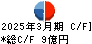扶桑電通 キャッシュフロー計算書 2025年3月期