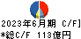 伊藤忠テクノソリューションズ キャッシュフロー計算書 2023年6月期