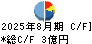 エッチ・ケー・エス キャッシュフロー計算書 2025年8月期