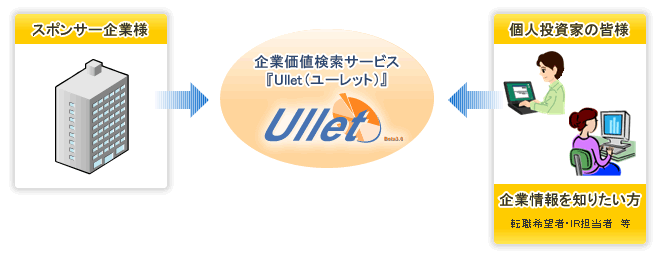 広告掲載のイメージ