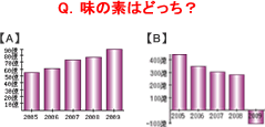 業績比較イメージ