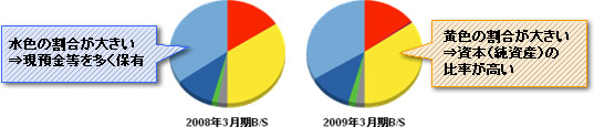 優良企業円グラフ