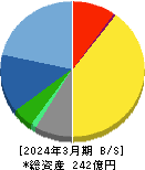 さくらケーシーエス 貸借対照表 2024年3月期 さくらケーシーエス 貸借対照表 2024年3月期