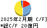フェリシモ キャッシュフロー計算書 2025年2月期 フェリシモ キャッシュフロー計算書 2025年2月期
